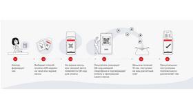 Быстрые платежи: как работает система в Аврора