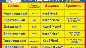 Что изменяет падежи в русском языке в Аврора