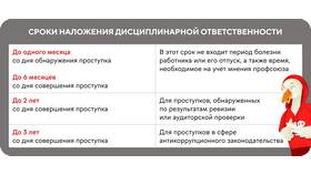 Что не является дисциплинарным взысканием по Трудовому кодексу в Аврора