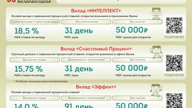 Что относится к банковским вкладам в Аврора