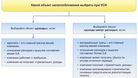 Что означает УСН 