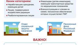 Что такое копия страхового свидетельства ПФР в Аврора