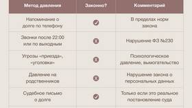 Что значит досудебное взыскание задолженности в МФО в Аврора
