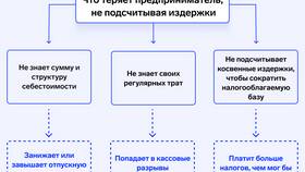 Для чего производят товары и услуги в Аврора