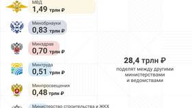 Из чего складываются доходы государственного бюджета в Аврора