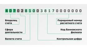 Как изменить лицевой счет в Сбербанке в Аврора