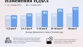 Как назывались налоги в России в Аврора