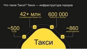Как обратиться в поддержку сервиса такси в Аврора