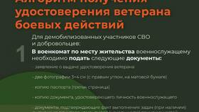 Как подать документы на получение удостоверения в Аврора
