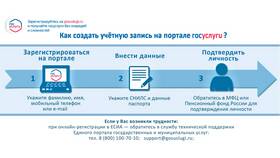 Как подключить электронный дневник школьника через Госуслуги в Аврора