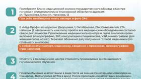 Как происходит оформление медицинской книжки в Аврора