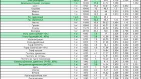 Как рассчитать норму расхода топлива в Аврора