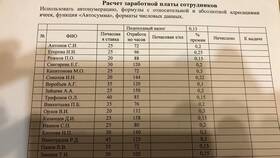 Как рассчитать заработную плату в Excel в Аврора