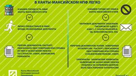 Как снять пенсионные накопления в Аврора