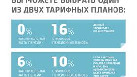Как узнать и получить накопительную пенсию в Аврора