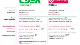 Как узнать стоимость отправки СДЭК в Аврора