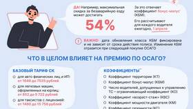 Коэффициент КТ в ОСАГО: что это в Аврора