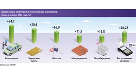 Лайфхаки по погашению кредитной карты в Аврора