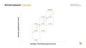 Почему заработная плата остается низкой в Аврора