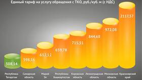 Тариф ТКО: что это такое