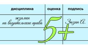 Теоретический экзамен в ГИБДД в 2024 году: правила и особенности в Аврора